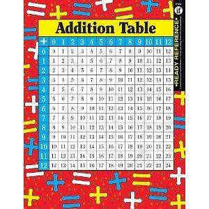 multiplication table in Toys & Hobbies