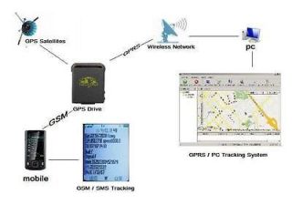   small Spy Car GPS/GSM quad band System Tracker for car pets ot kids