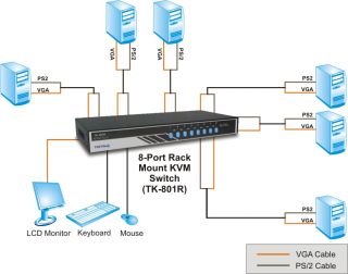 .ca   TRENDnet TK 801R 8 Port PS/2 Rack Mount KVM Switch