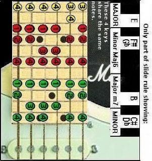 GUITAR SLIDE RULE   5 POSITIONS   NEW YEARS RESOLUTION   IMPROVISE 