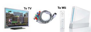 Premium Nintendo Wii Component RGB Video Audio Adapter Cable