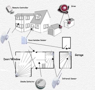 Wireless Home Security Alarm System w/ Auto Dialer House Surveillance 