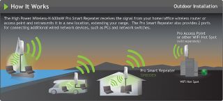 Amped Wireless SR600EX Wireless N Pro Smart Repeater