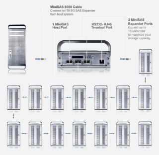 technology store up to 24tb of data per unit and up to 384tb of data 