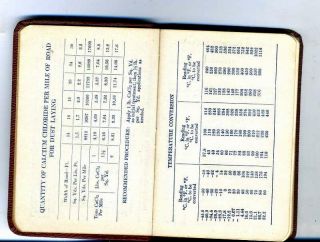1948 Antique Eagle Soap Chemical Calendar Reading PA