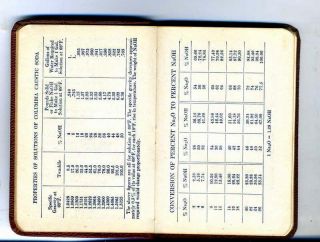 1948 Antique Eagle Soap Chemical Calendar Reading PA