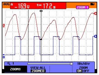 Fluke 199C 200MHZ Portable Oscilloscope Scopemeter/DMM **MINT**