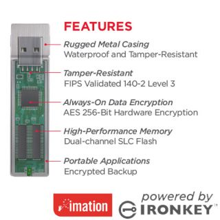 2GB Imation Ironkey S250 Scure USB Flash Pen Drive Memory Fips 140 2