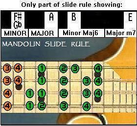 MANDOLIN SLIDE RULE   5 POSITIONS & CHORD CHART !