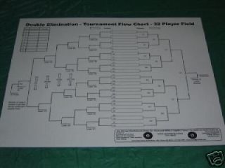 32 Player Double Elimination Tournament Chart * Poster